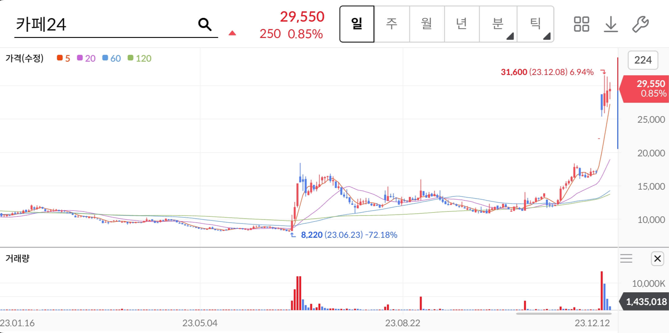 카페24-주가-전망-배당금-구글관련주-알아보기