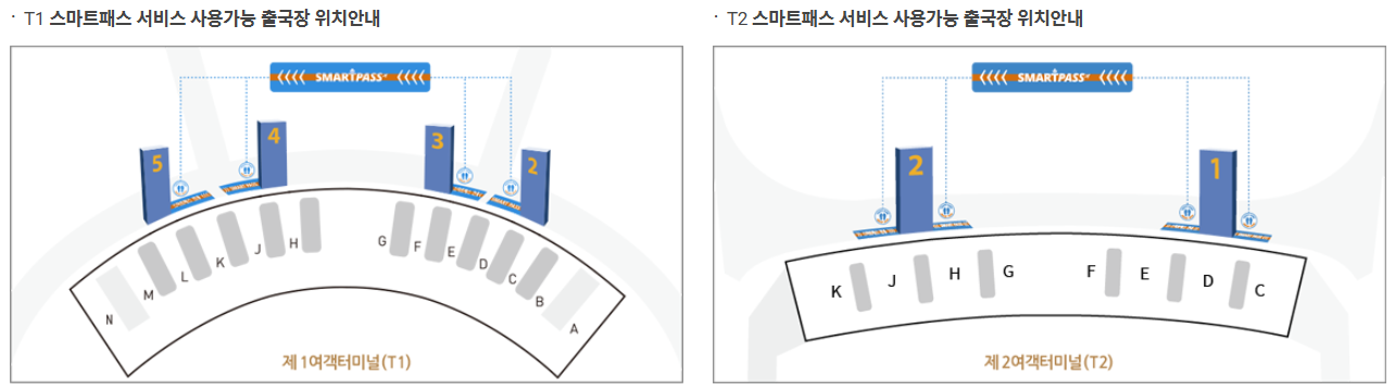 인천국제공항 터미널 별 스마트패스 서비스 가용 출국장 위치