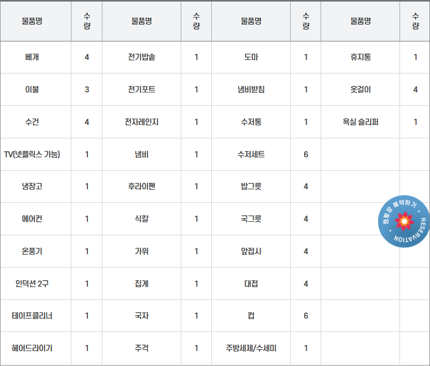 카라반존-구비물품