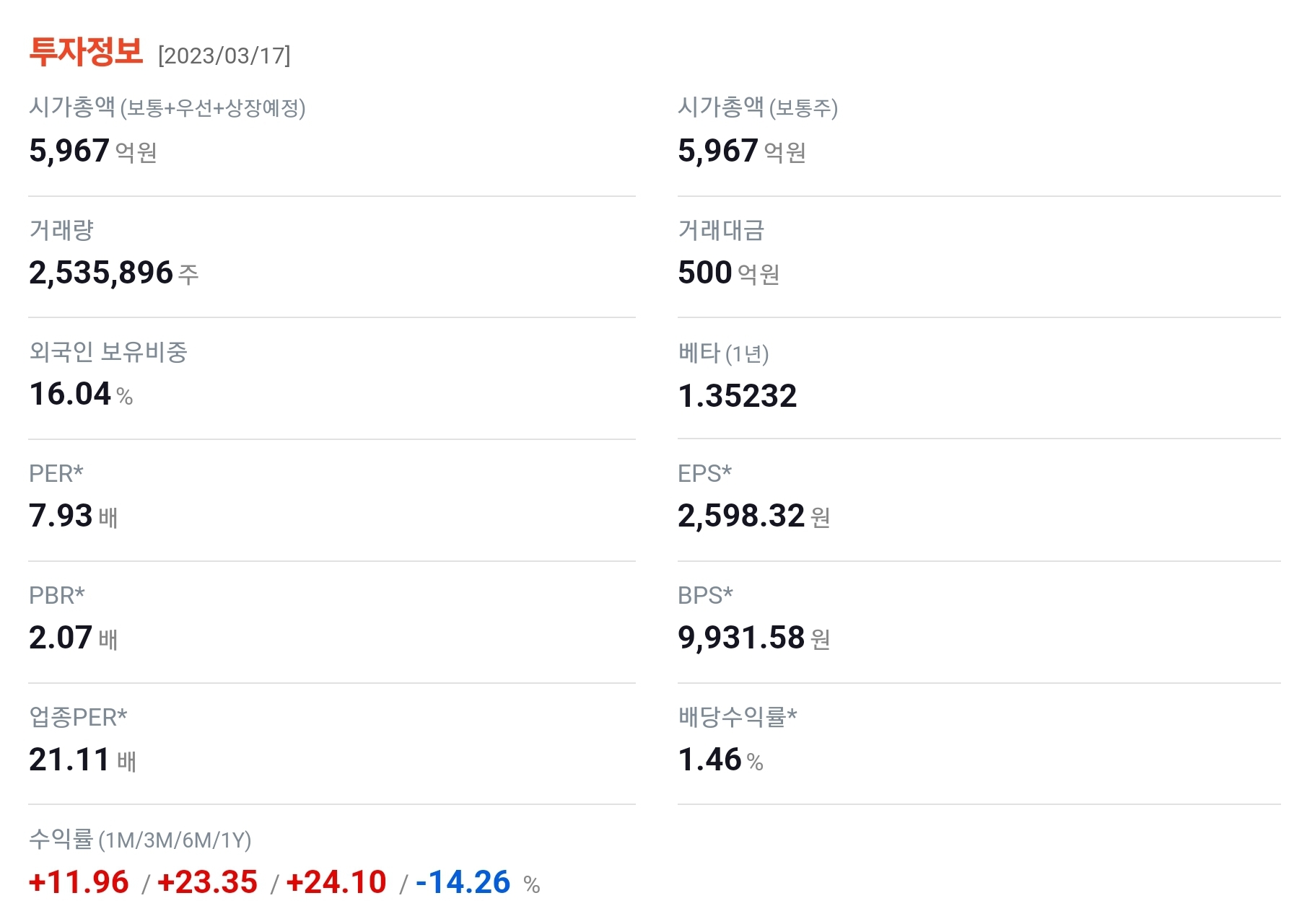 피에스케이 투자정보 사진