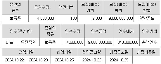 유진스팩11호 공모주 수요예측