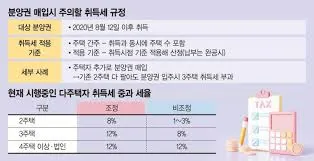 1가구 2주택 취득세율