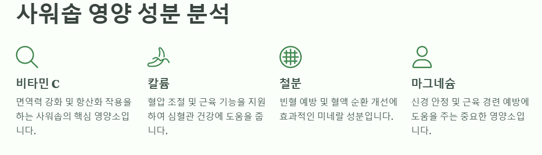 사워솝 영양 성분 분석