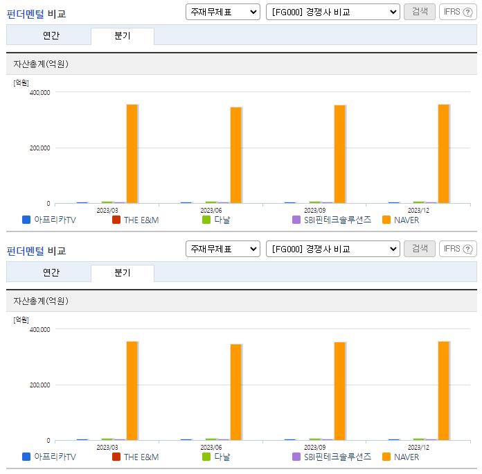 아프리카TV_업종분석
