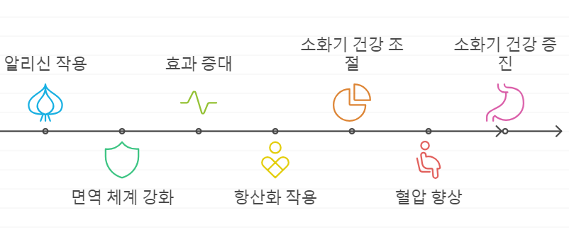 알리신