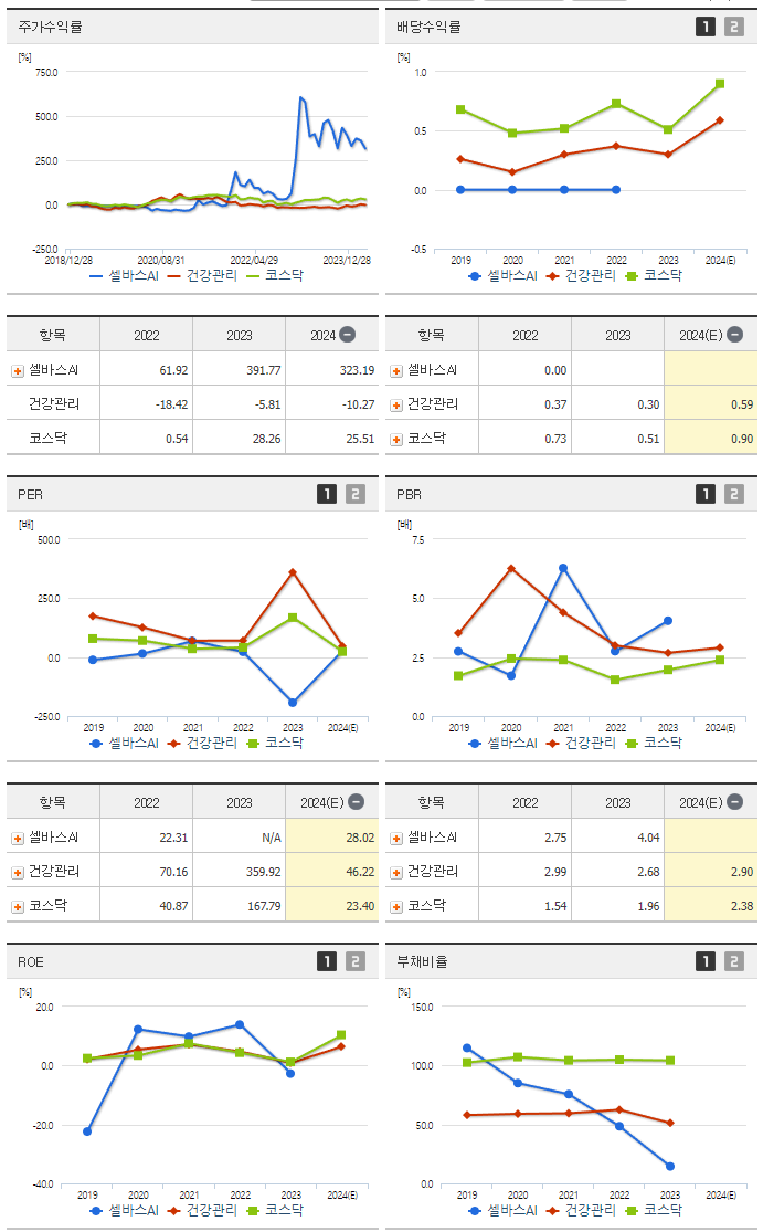 셀바스AI_섹터분석