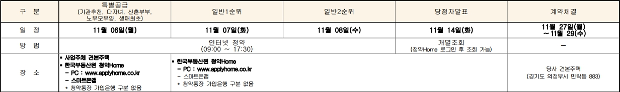 회천중앙역대광로제비앙-청약일정
