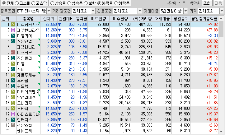 시간외 단일가 특징주