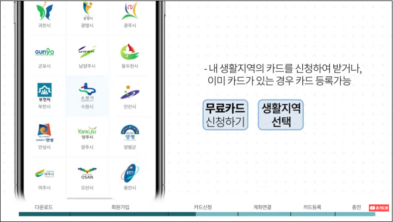 경기지역화폐-모바일앱-신청방법-상세-안내-5%할인혜택