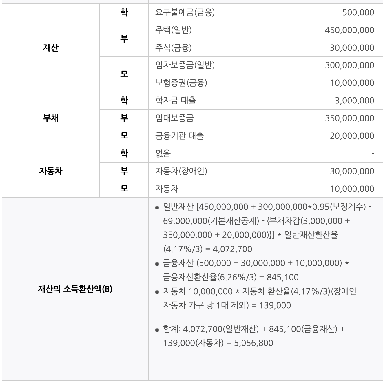 2024년 1학기 국가장학금 신청기간, 지원금액, 심사기준