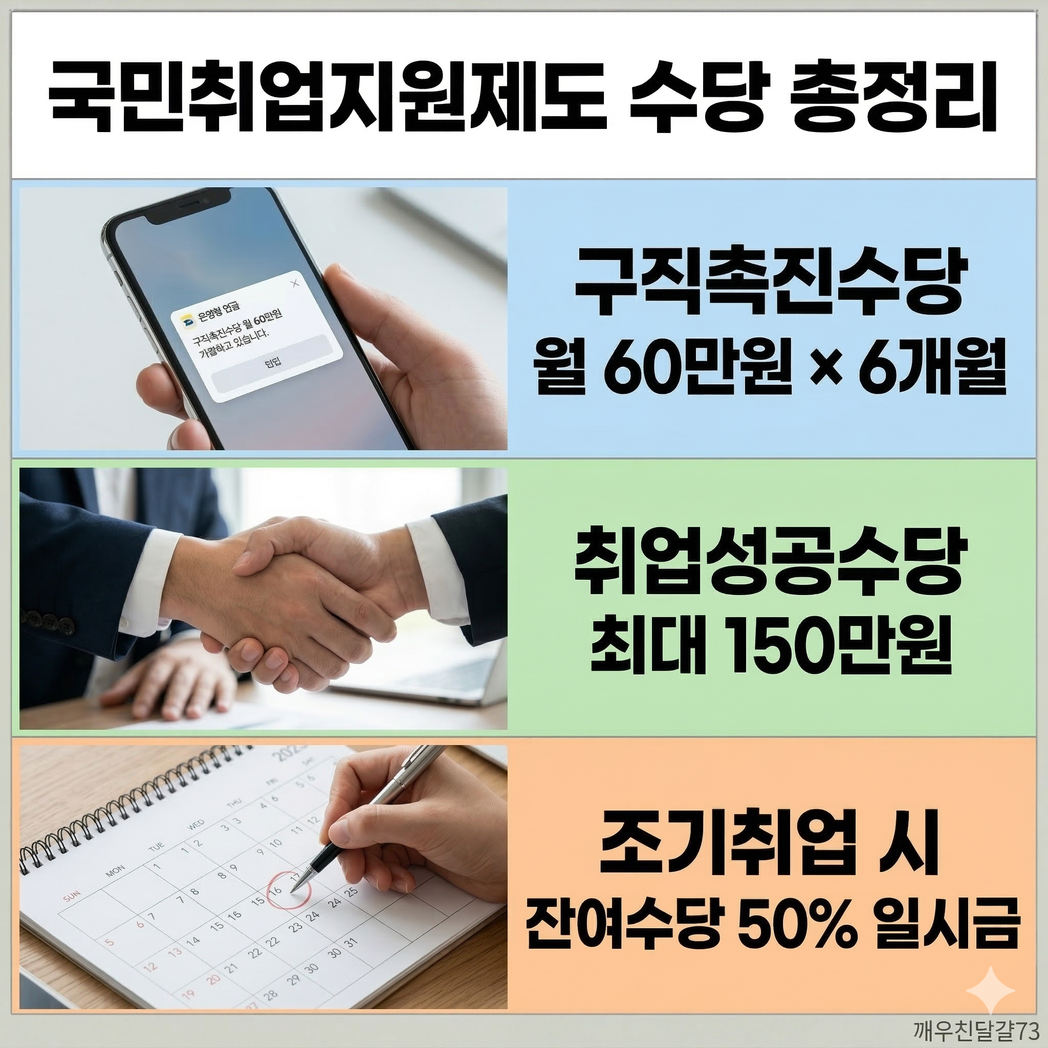 2026 국민취업지원제도 신청방법&middot;대상&middot;수당금액 총정리 (월 60만원 인상!)