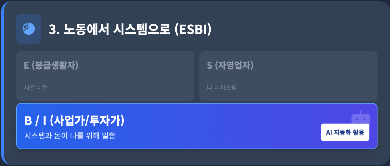 노동에서 시스템으로 (ESBI) 인포그래픽