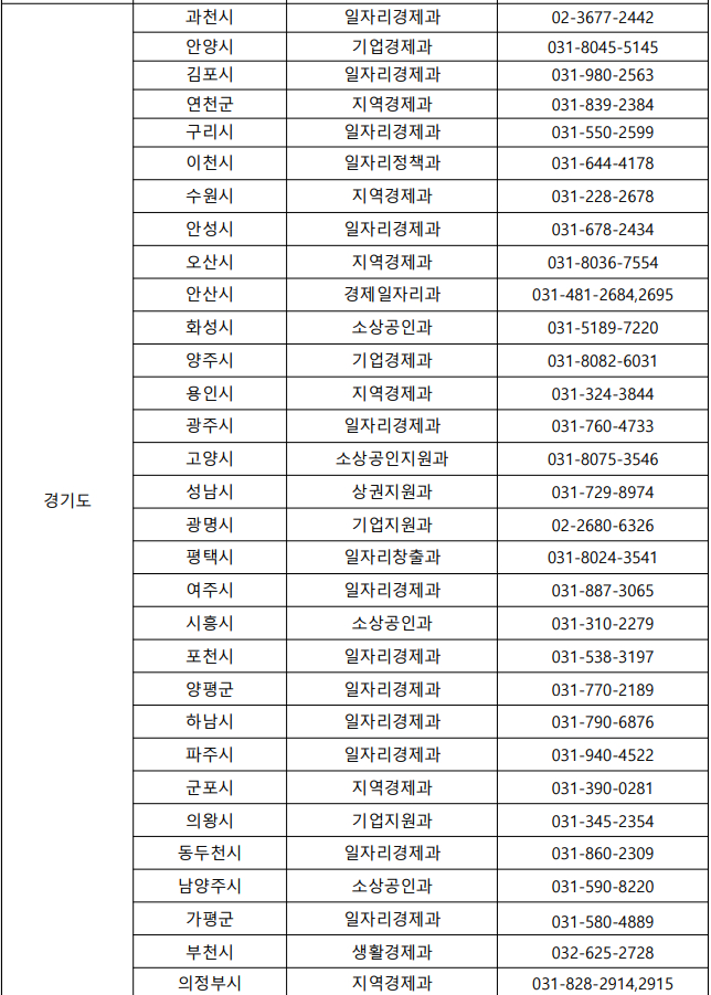 소상공인 방역물품지원금 담당자