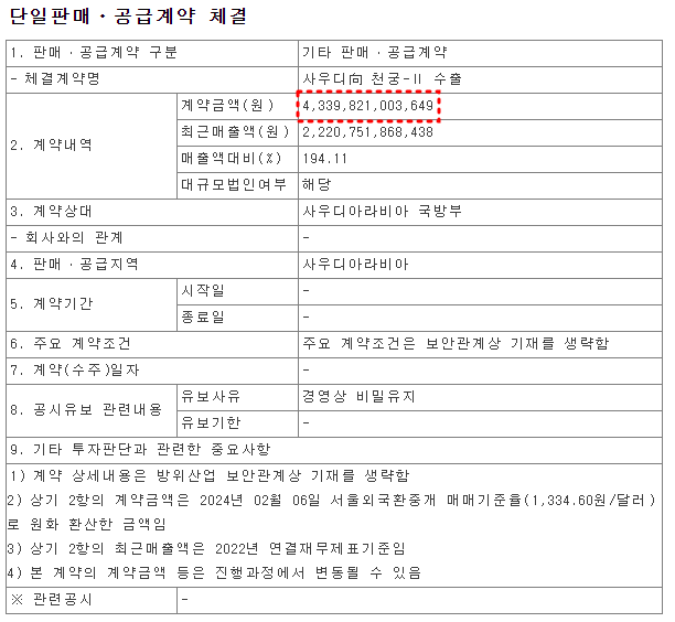 LIG넥스원 사우디 천궁수주 현황