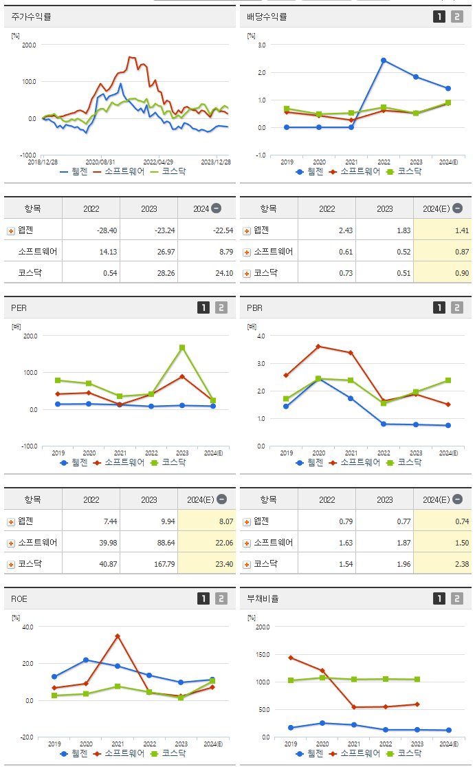 웹젠_섹터분석
