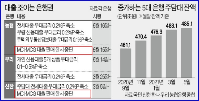 대출중단 뉴스이미지