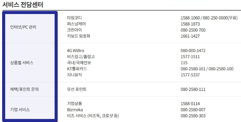 kt-고객센터-전화번호