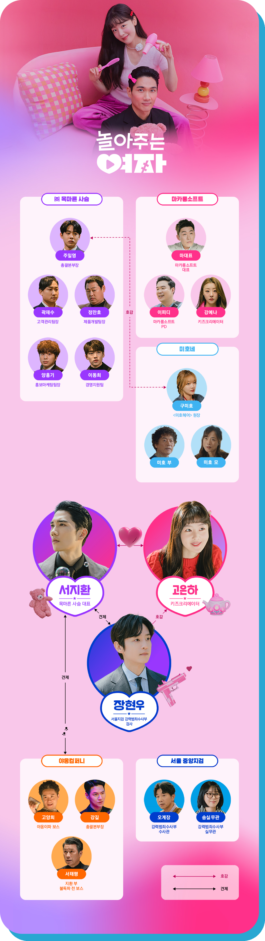 놀아주는 여자 몇부작 출연진 등장인물관계도 ott 원작 정보 시청률