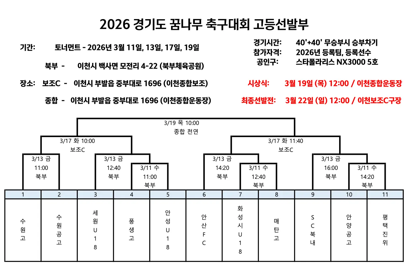 2026 경기도 꿈나무 축구대회 고등 선발부