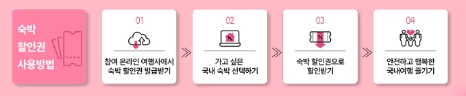 숙박할인권-사용방법-절차