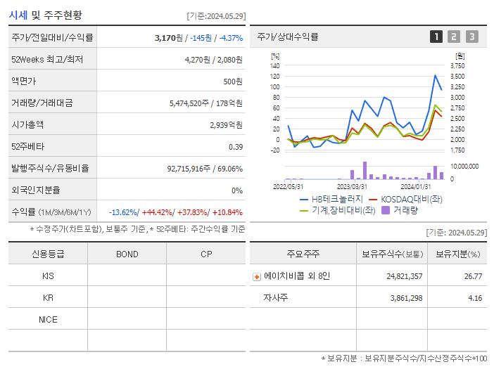 HB테크놀러지_기업개요