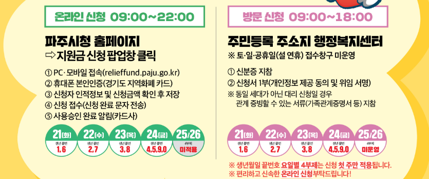 신청 방법