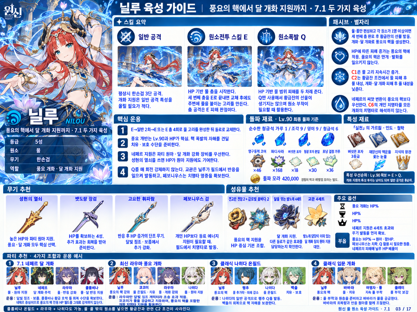 7.1버전 닐루 육성