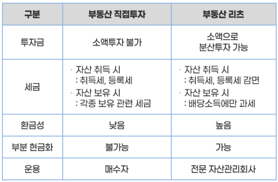 부동산 리츠 ETF 투자 가이드