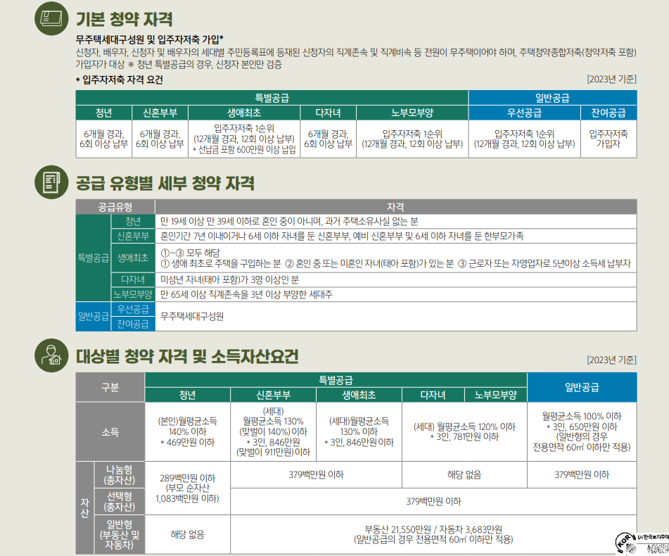동작구 수방사 자격 조건