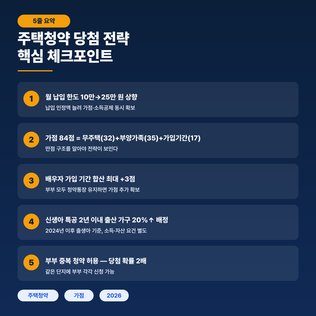 주택청약 당첨 전략 요약