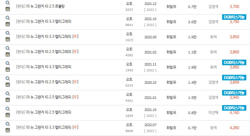 더 뉴 그랜저IG 중고차 시세 최고가