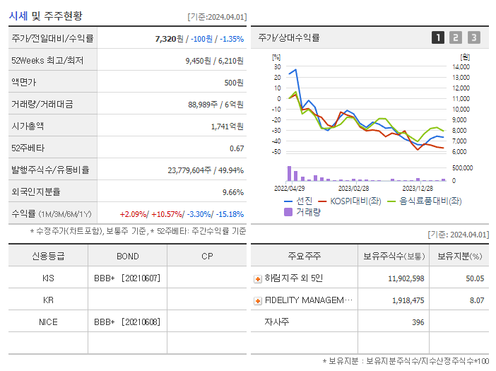 선진_기업개요