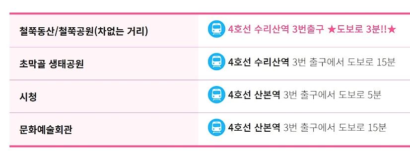 군포 철쭉축제 기간, 가는길