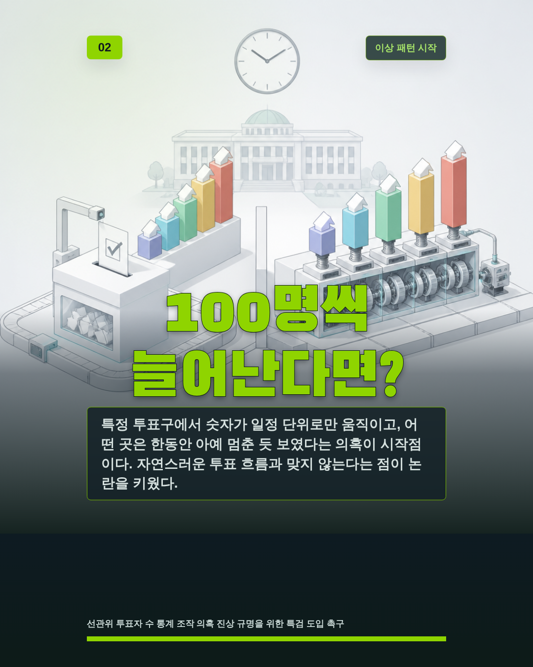 100명씩 늘어난다면?