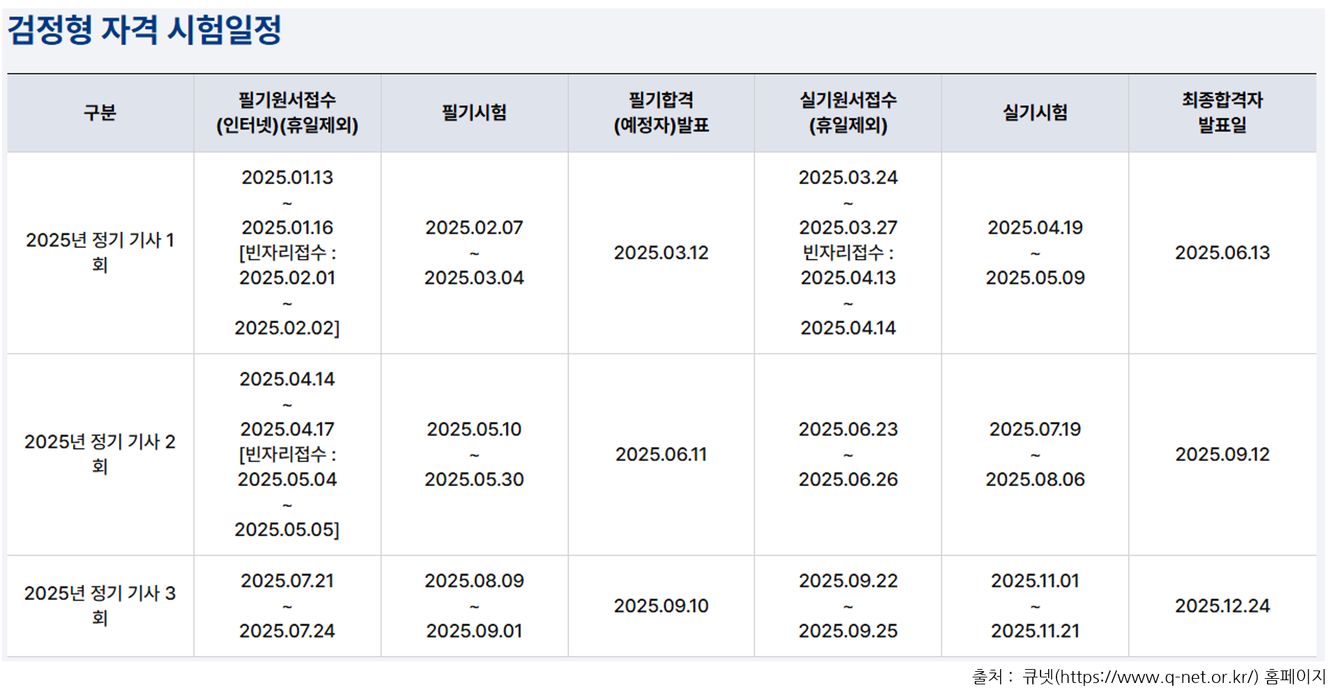 2025 기사시험 일정