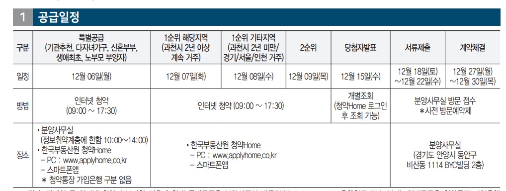 과천한양수자인청약신청방법