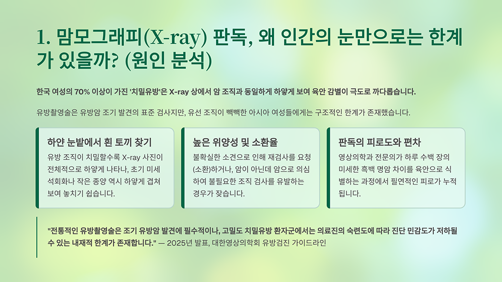 맘모그래피(X-ray) 판독, 왜 인간의 눈만으로는 한계가 있을까? (원인 분석)