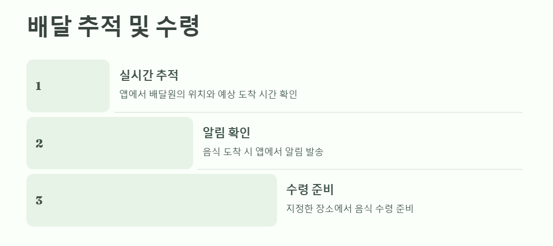 Grab 음식배달 위치확인 및 수령