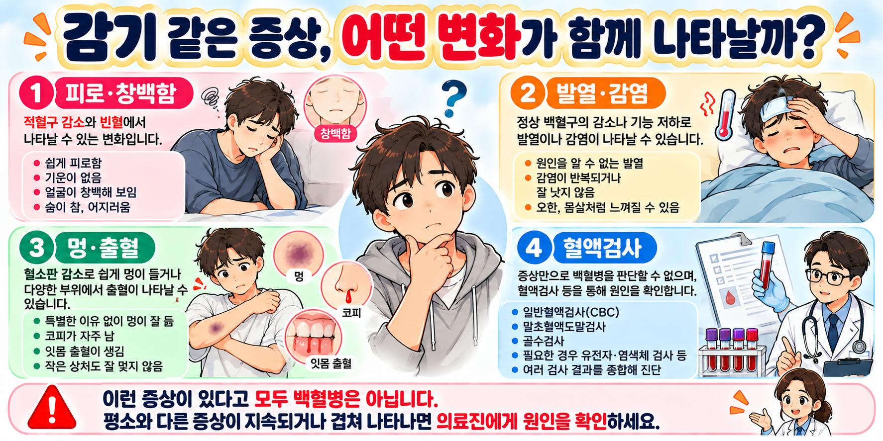 백혈병에서 나타날 수 있는 피로 창백함 발열 감염 멍 출혈과 혈액검사의 중요성을 설명하는 인포그래픽