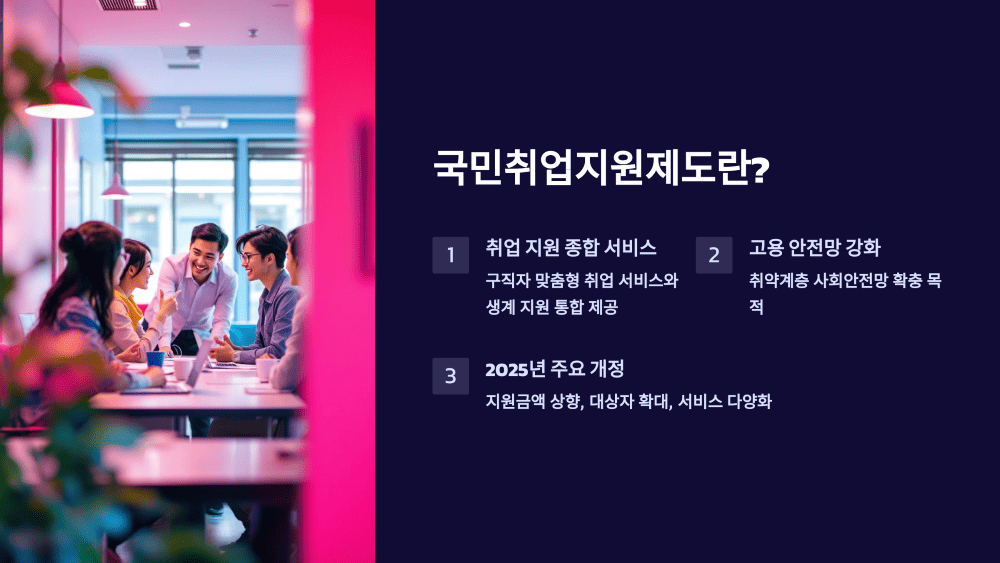 국민취업지원제도란?