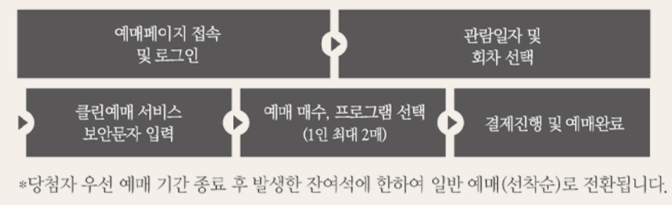 경복궁 수라간 시식공감 예매