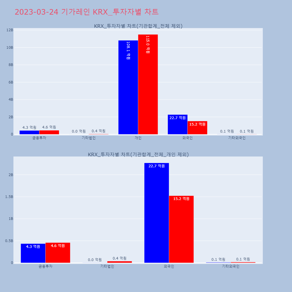 기가레인_KRX_투자자별_차트