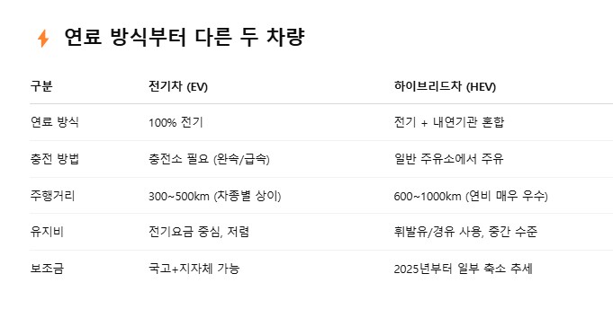 전기차장단점