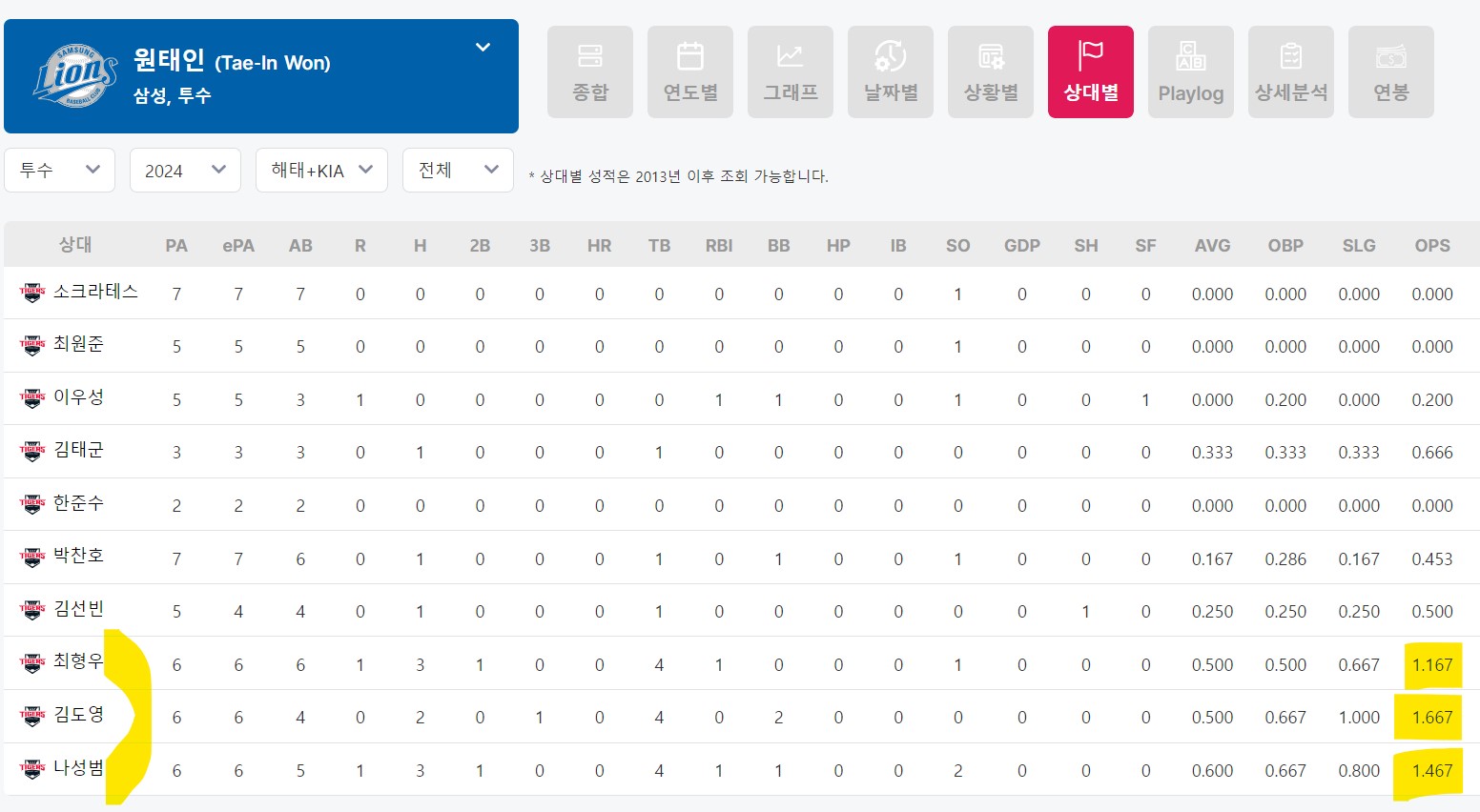 원태인 기아 상대