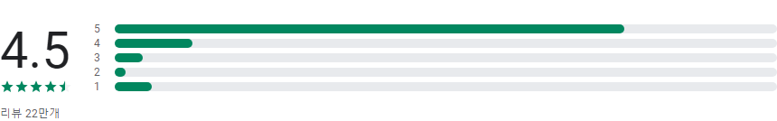 알약M, 스마트폰의 모든 처방/보안/폰케어/쇼핑