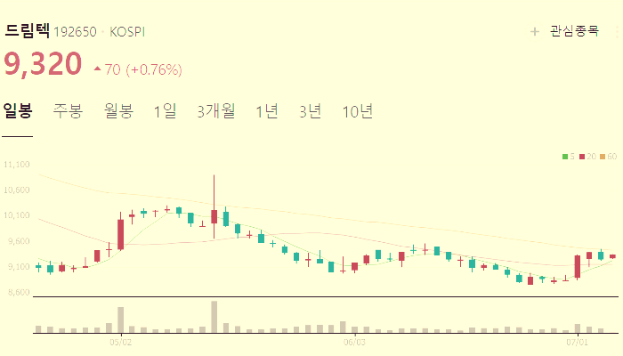 갤럭시 워치 관련주 대장주 테마주 수혜주 TOP5