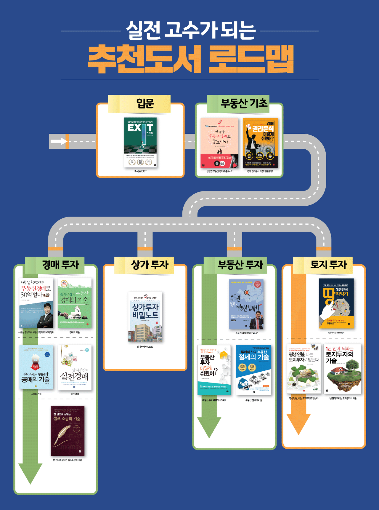 행크에듀 추천도서 로드맵