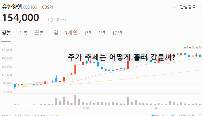 페노피브레이트 관련주 대장주 테마주 수혜주 TOP10