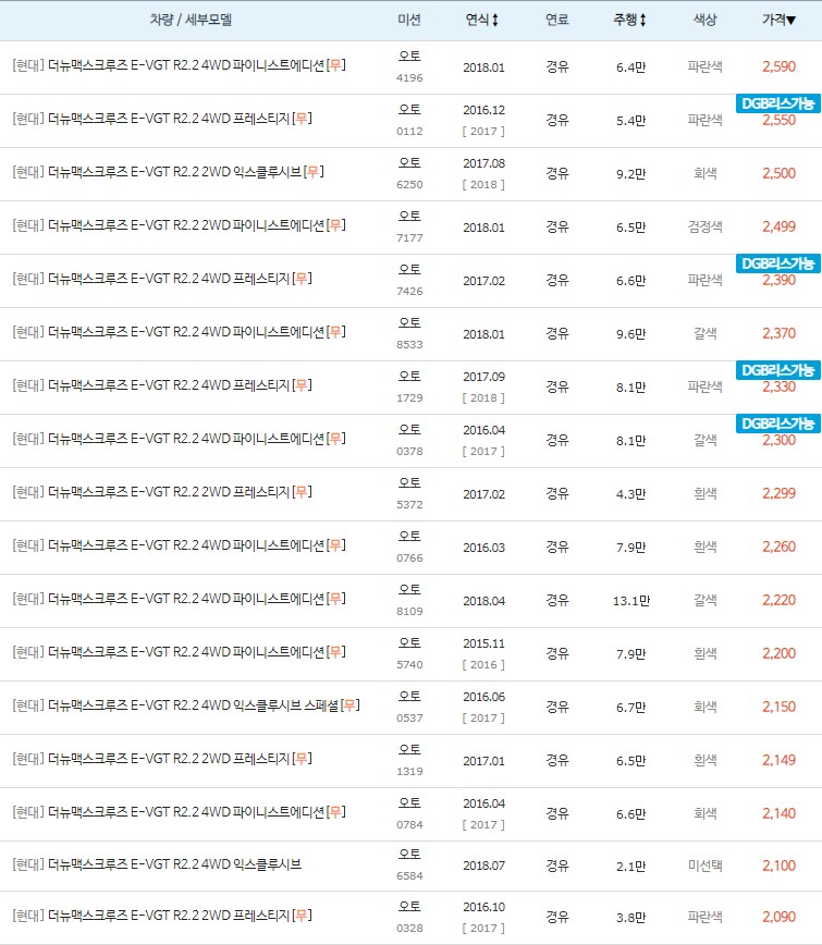더뉴 맥스크루즈 최고 시세
