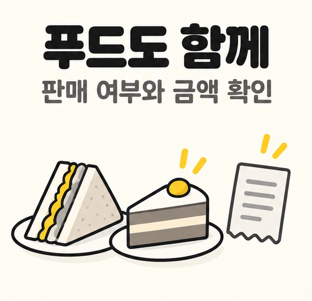 샌드위치와 케익을 고르고 주문 전 판매 여부와 금액을 확인하도록 안내하는 푸드 그림